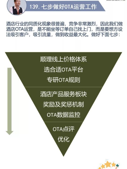 酒店管理 做好OTA運(yùn)營的七步重要工作