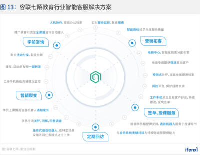 愛分析&middot;中國智能通訊云行業趨勢報告